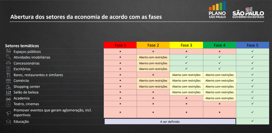 fases-da-abertura-por-setores