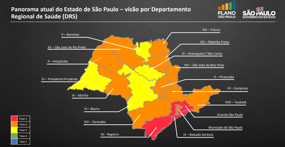 panorama-atual-do-estado-de-sao-paulo