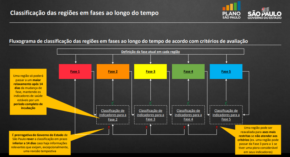 classificacao-das-regioes-em-fases-ao-longo-do-tempo